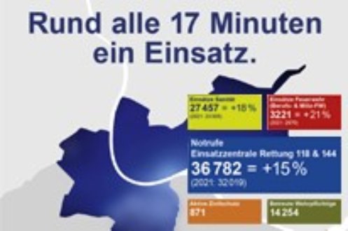 Eindrückliche Zahlen 2021 der Rettung Basel-Stadt